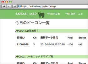 animalmap_ph004