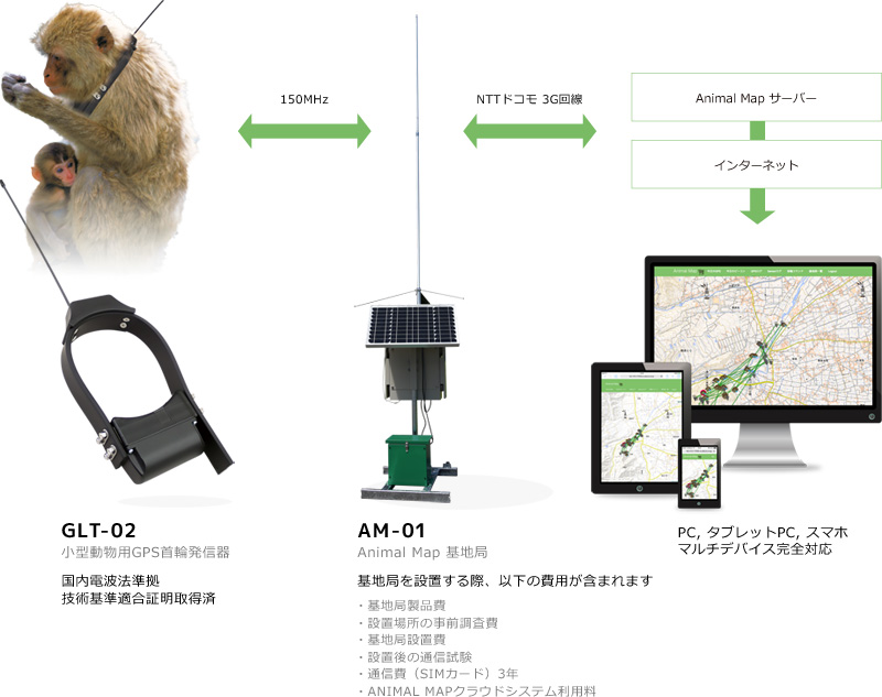 ANMIAL MAP システム概要