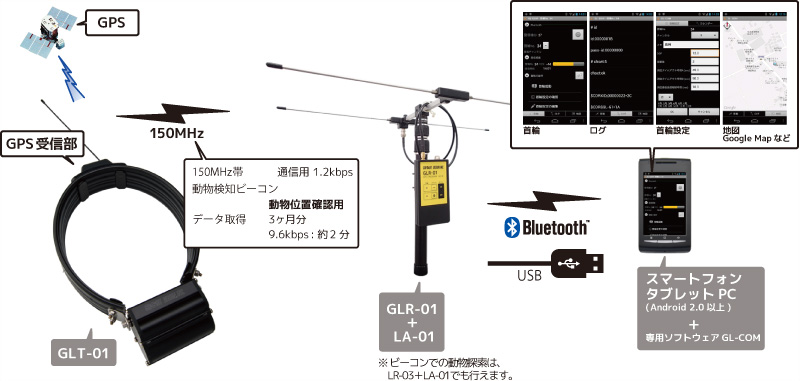 クマ用GPS首輪 GLT-01運用システム事例