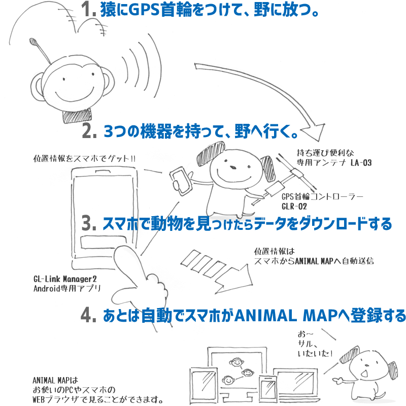 diagram-glm2-system01